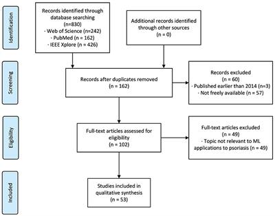 A review of psoriasis image analysis based on machine learning